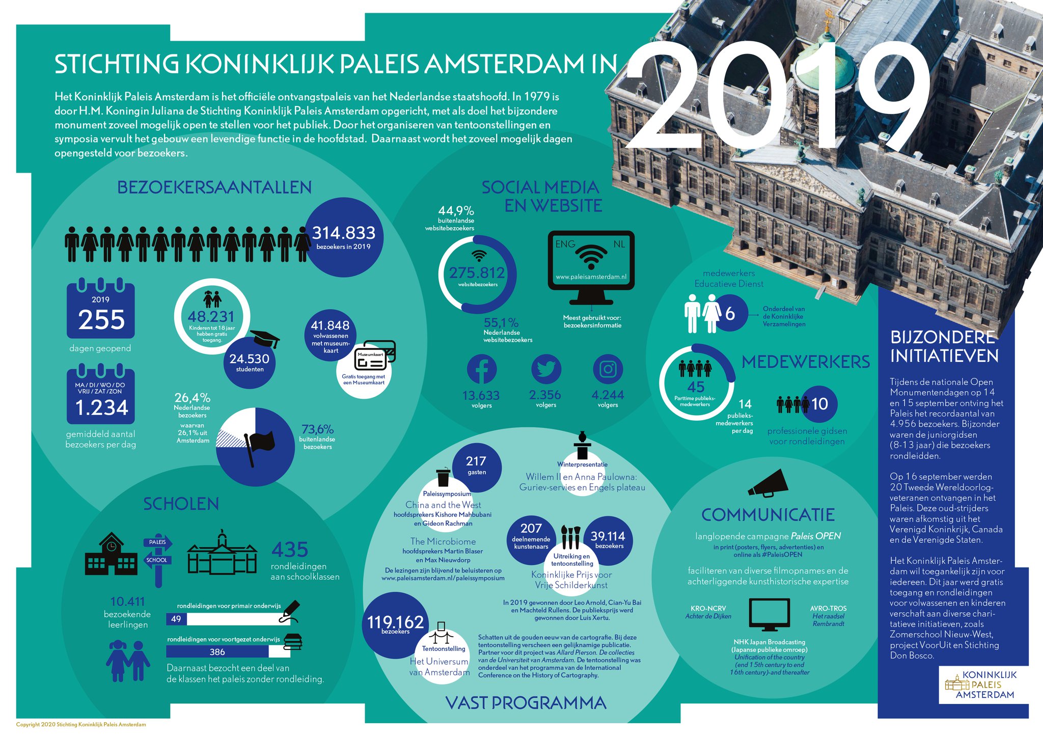 jaaroverzicht 2018 Stichting Koninklijk Paleis Amsterdam