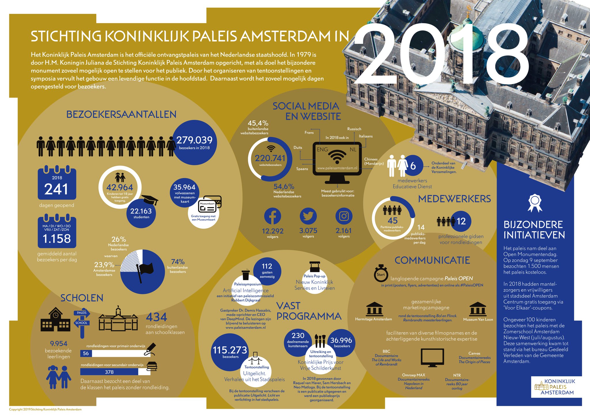 jaaroverzicht 2018 Stichting Koninklijk Paleis Amsterdam